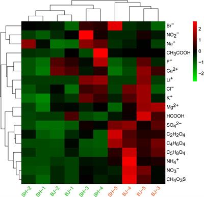 Structural Characteristics and Functional Implications of PM2.5 Bacterial Communities During Fall in Beijing and Shanghai, China